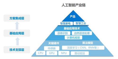 人工智能產業鏈全景與基礎軟件開發核心解析