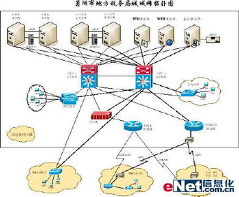 某地稅局廣域網建設與網絡信息安全軟件開發(fā)展示案例