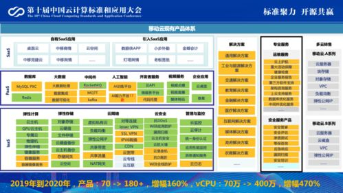 馬琪解讀移動云云原生產品與實踐在網絡與信息安全軟件開發中的價值